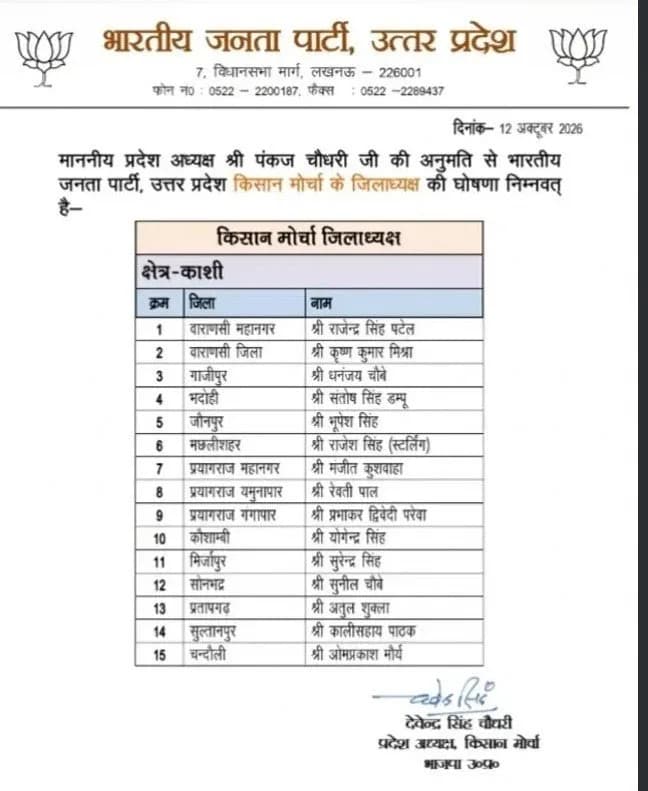 भाजपा ने प्रदेश में शुरू की चुनाव की तैयारी घोषित किए    किसान मोर्चा जिलाध्यक्षों के नाम,सुनील चौबे बनाये गए सोनभद्र किसान मोर्चा के जिलाध्यक्ष